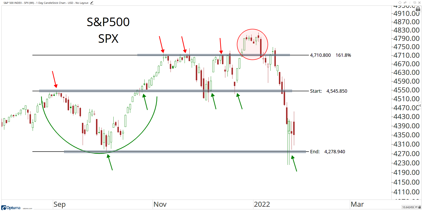 S&P 500